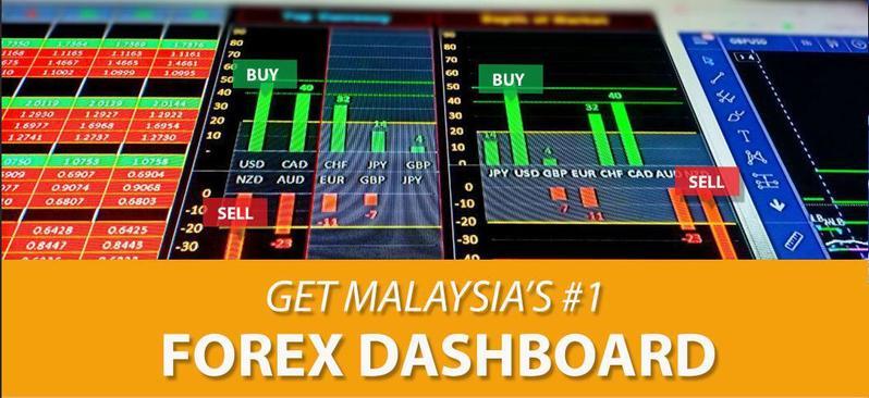 Mengapa trader Forex perlukan Forex Dashboard